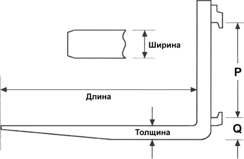Международная классификация посадочных кареток вилочных погрузчиков